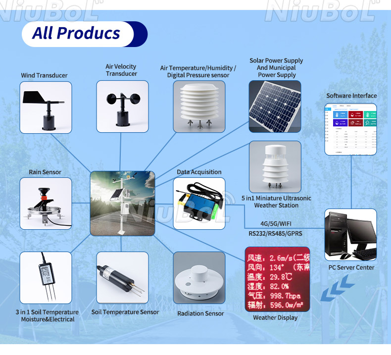 soil moisture monitoring system.jpg