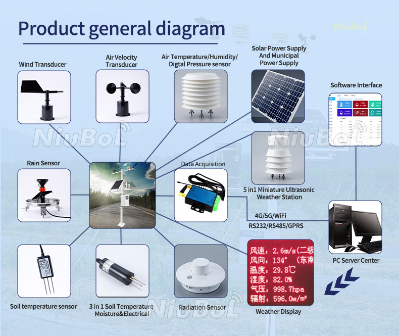 微型超声波集成传感器.jpg