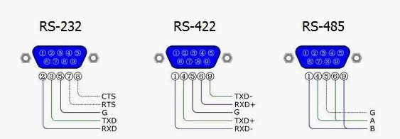 RS-485 and RS-232.png