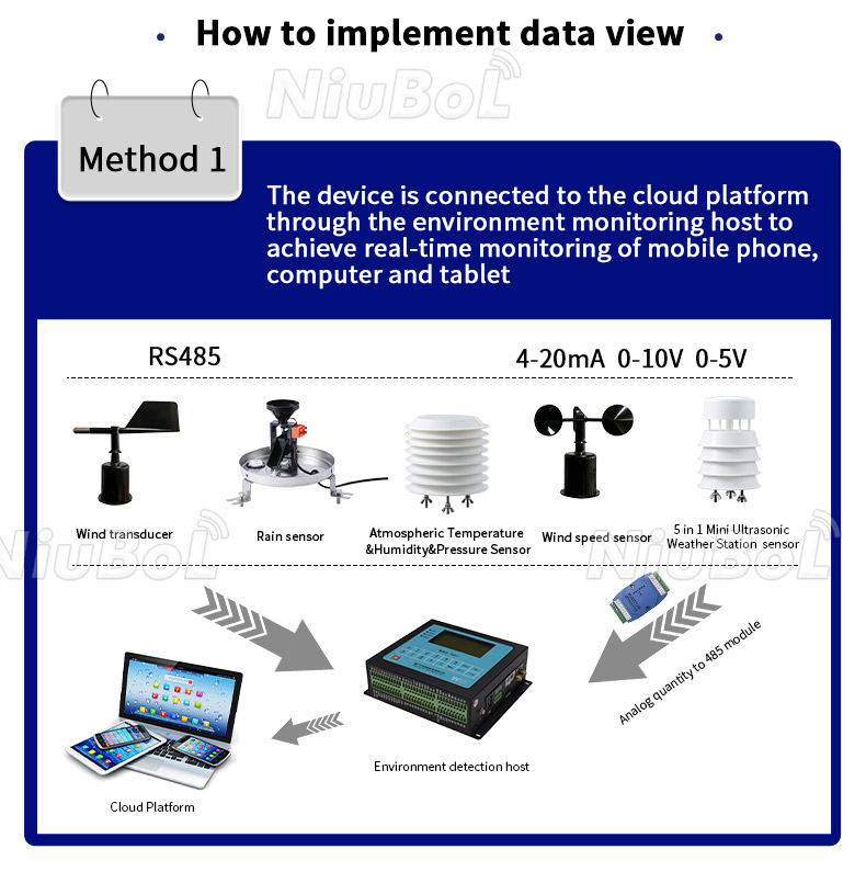 Working principle of agricultural weather station.jpg