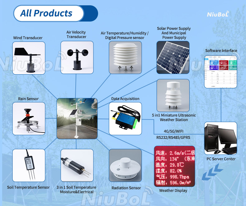 3-in-1 Soil Moisture Temperature and Conductivity Sensor.jpg