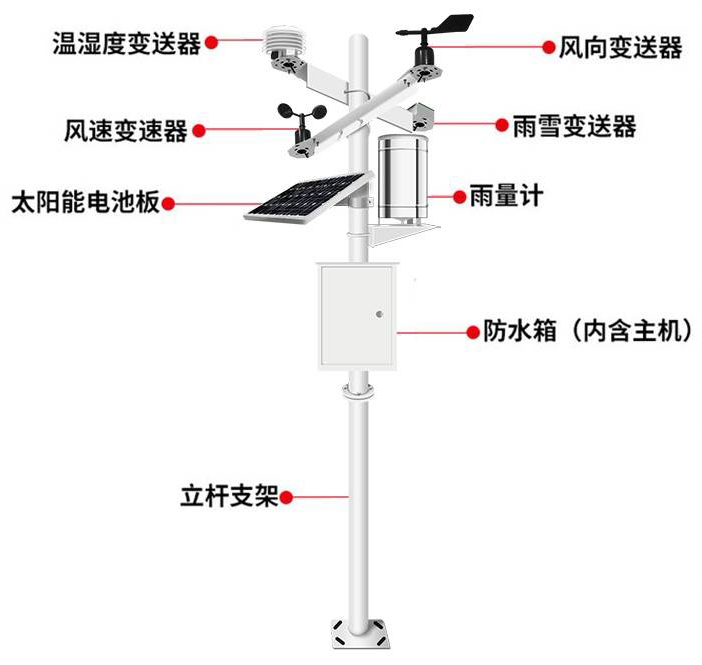 农业气象站设备