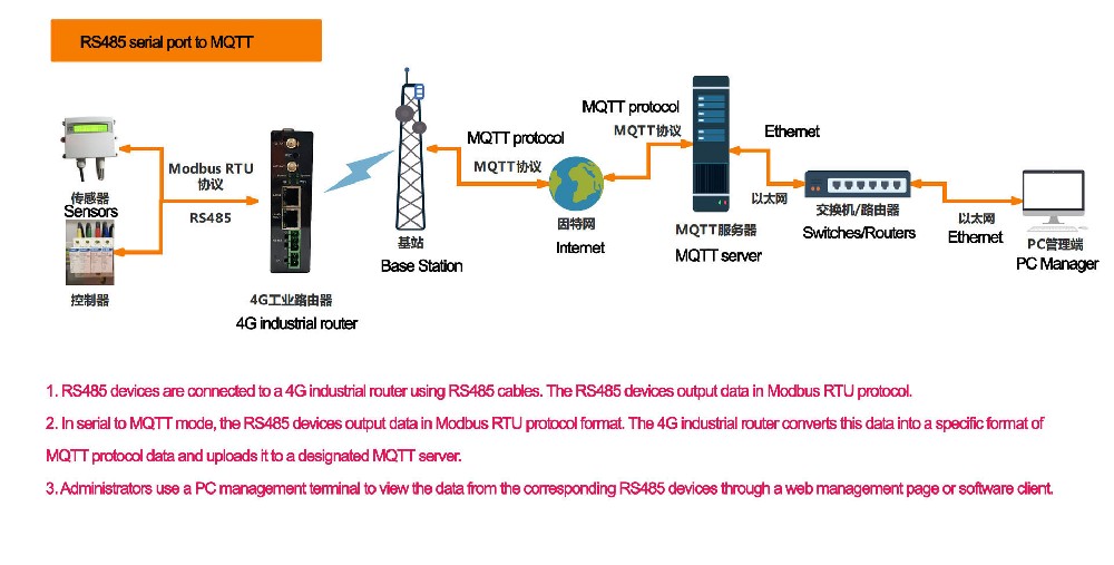 RS485串口转MQTT.jpg