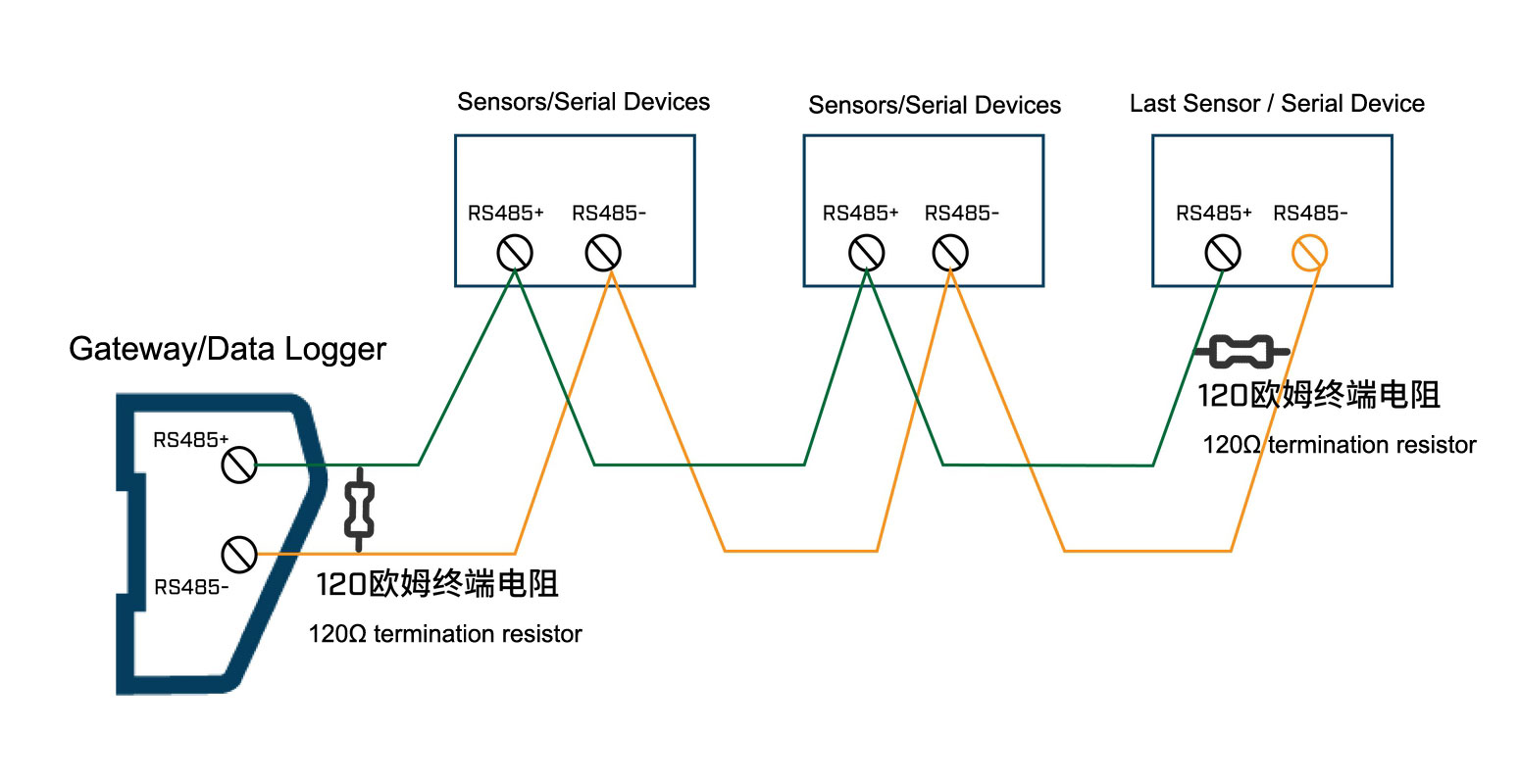 RS485接线方法.jpg