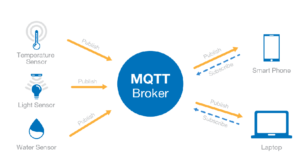 MQTT 消息队列