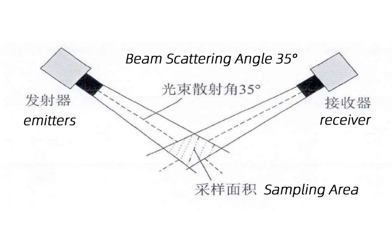 可见性仪器.jpg