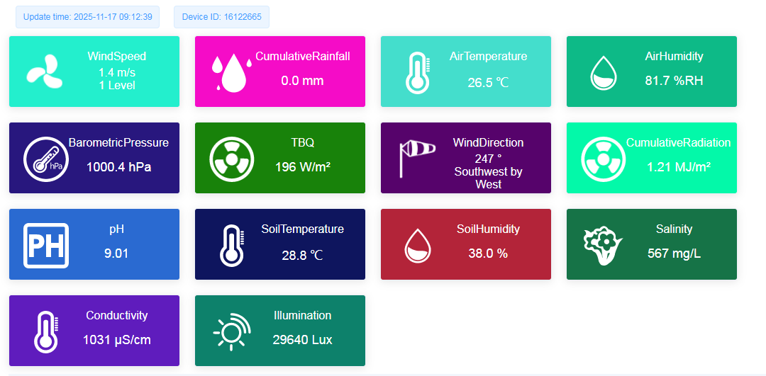 农业物联网.png 农业物联网数据.png