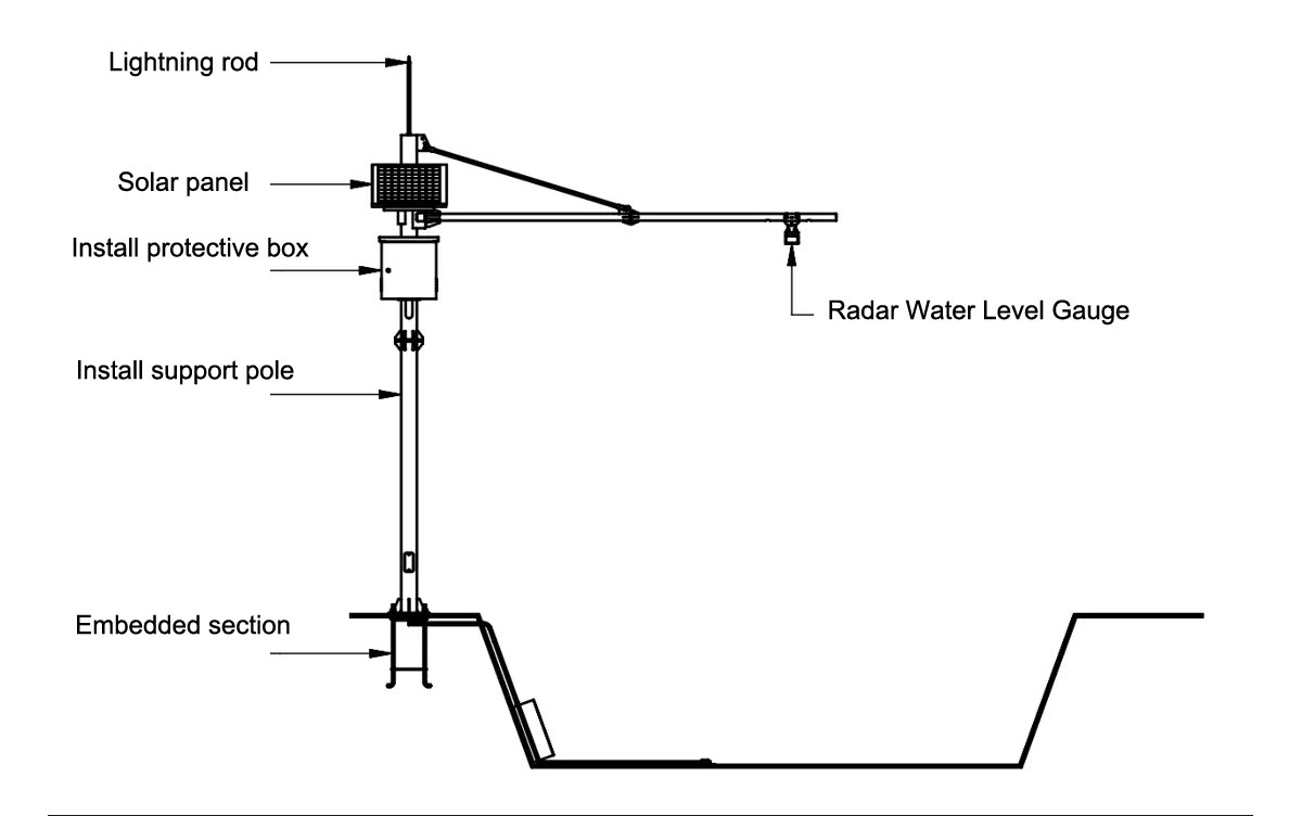 High-Frequency Milli米-Wave Radar Level Gauge.jpg 雷达水位计.jpg